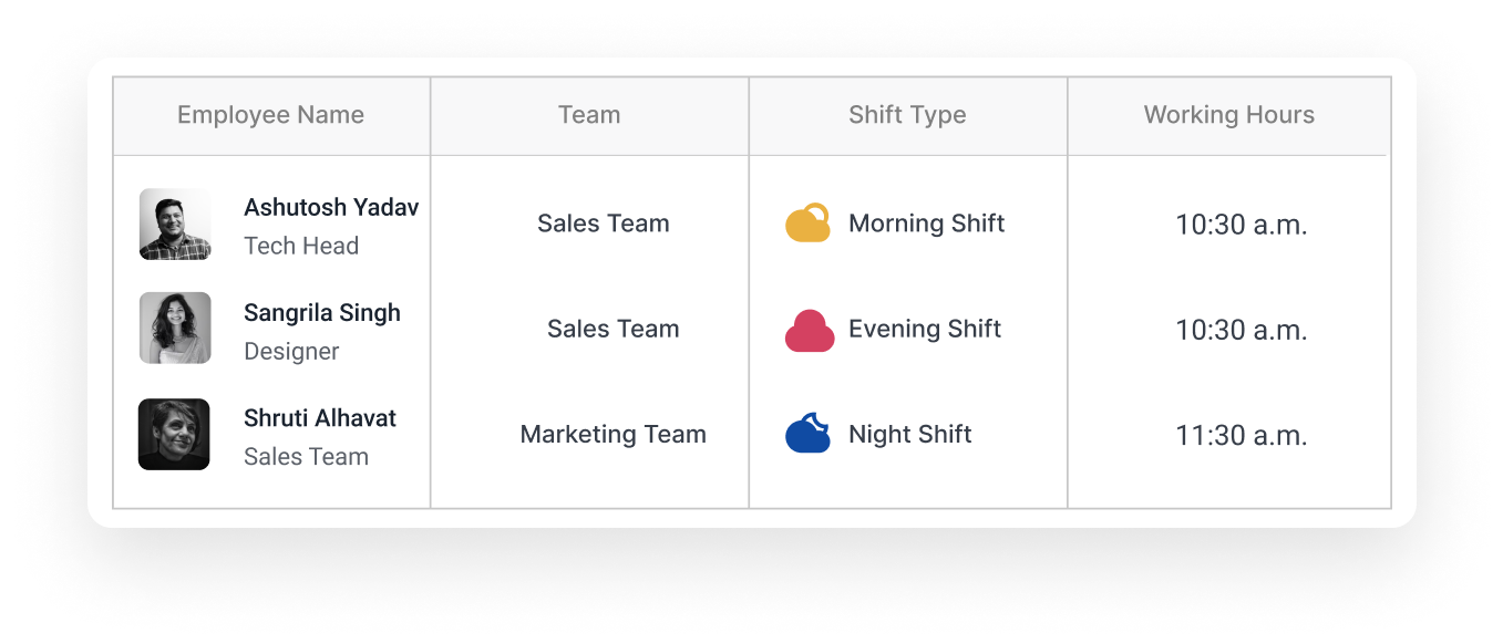 Shift Management Software