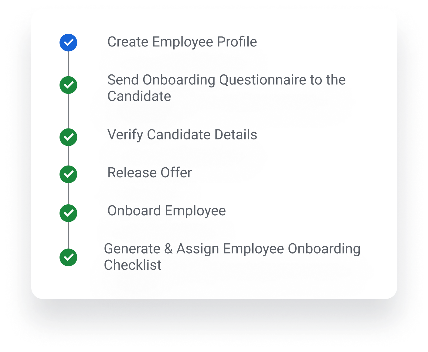 Employee Onboarding Software