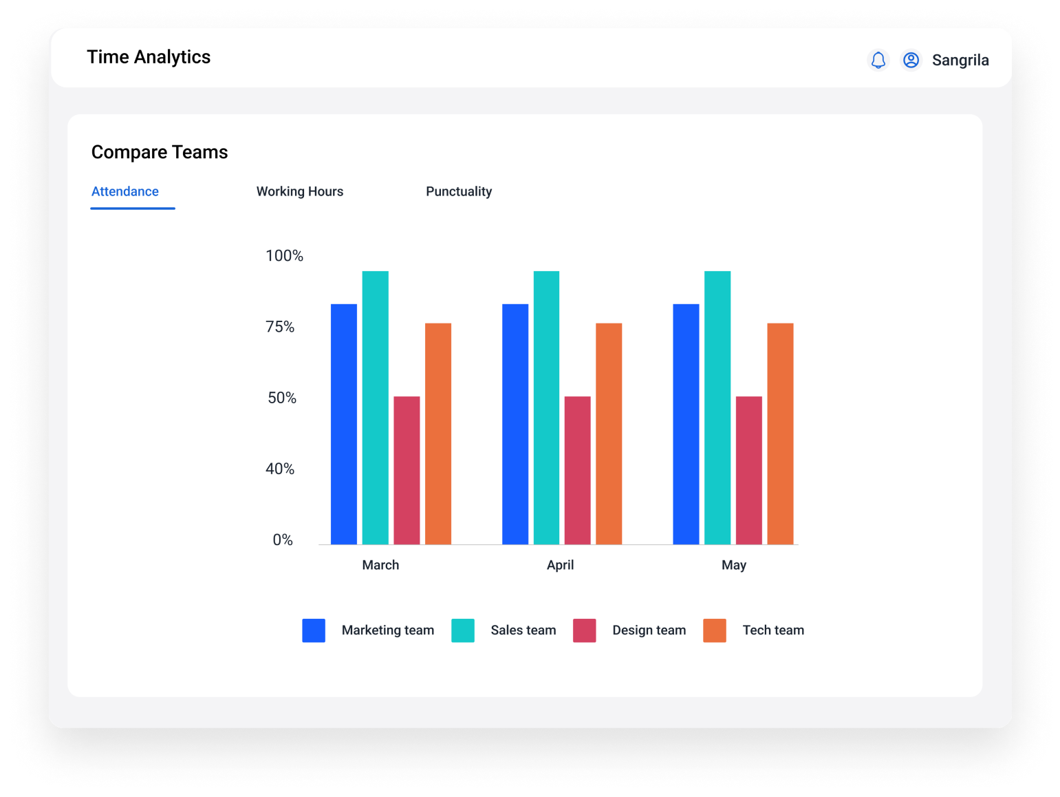 People Management Software