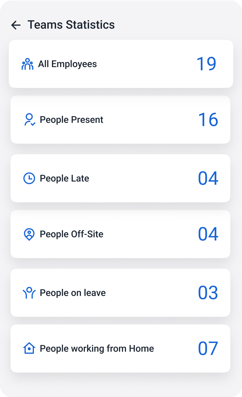 Real-Time Insights To Track Employee Leaves